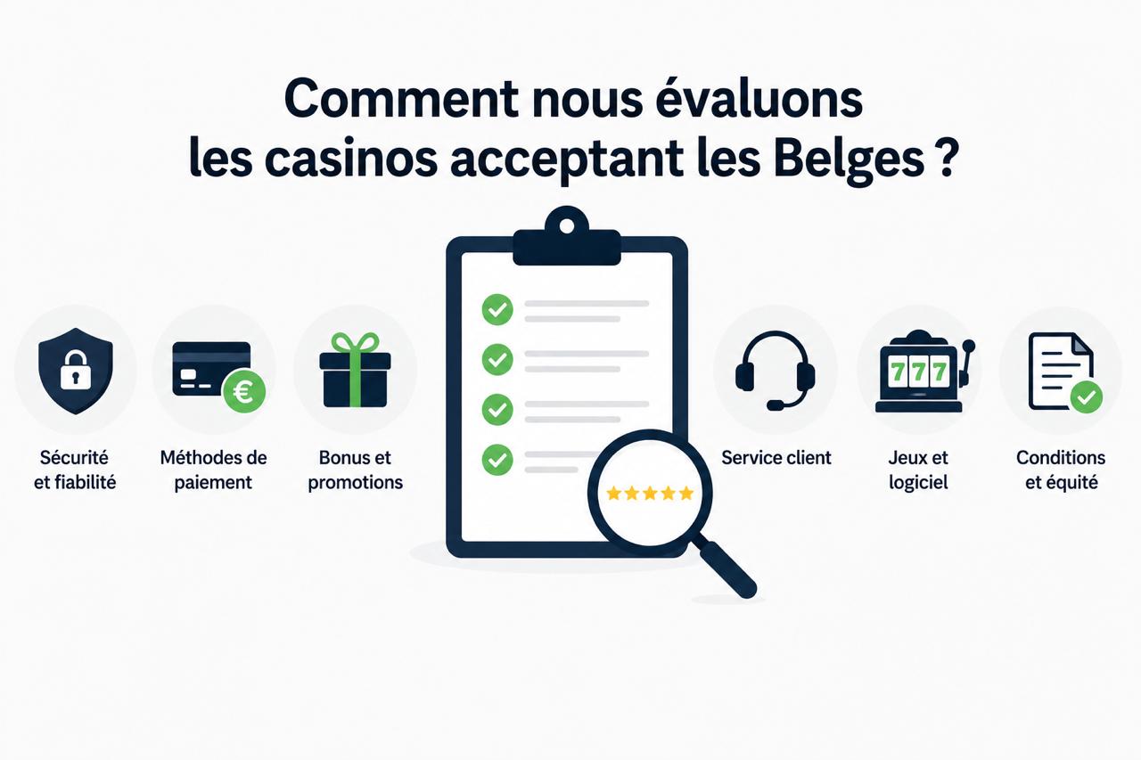 Comment nous évaluons les casinos acceptant les Belges ?